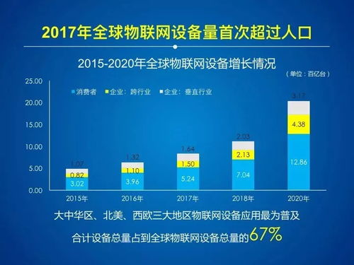 2017-2018年中國物聯(lián)網(wǎng)產(chǎn)業(yè)發(fā)展報告 網(wǎng)絡(luò)技術(shù)開發(fā)篇